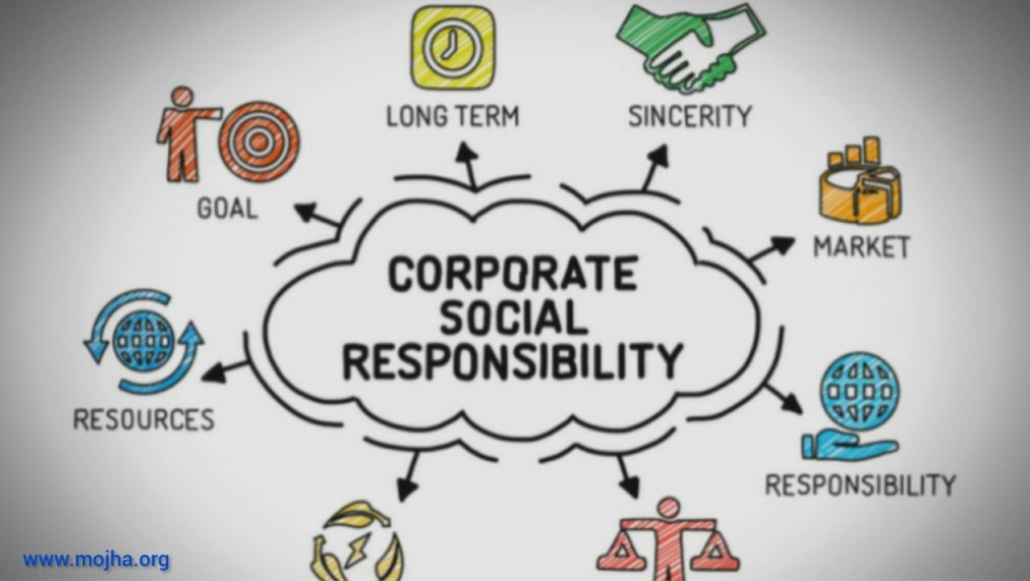 مسئولیت اجتماعی در سازمان ها با حروف اختصاری CSR شناخته می شوند.