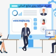 تعریف برنامه ریزی منابع انسانی